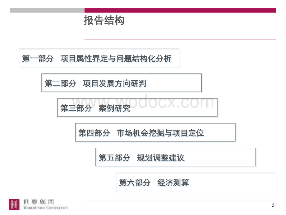 商业地产项目商业定位报告.ppt_第3页