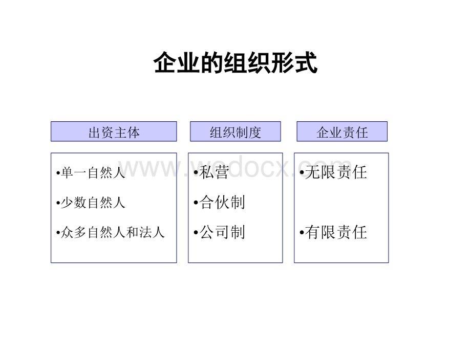 股份公司法人治理结构.ppt_第3页