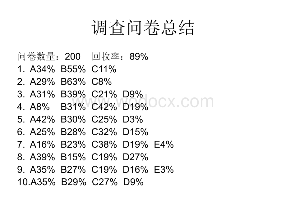 服装品牌调研报告.ppt_第3页