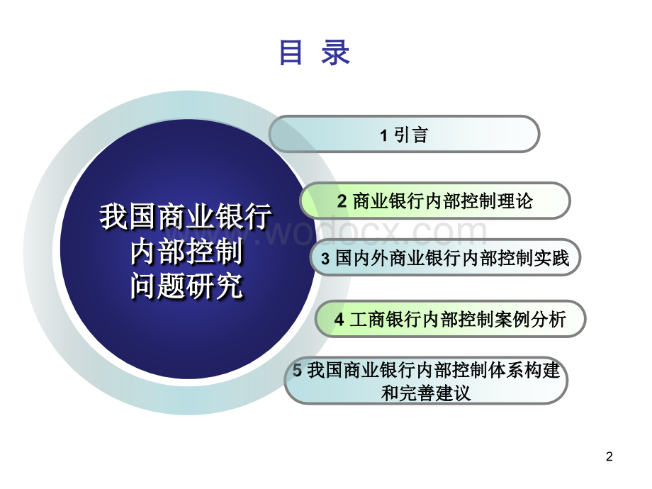 我国商业银行内部控制问题的研究答辩PPT.ppt_第2页