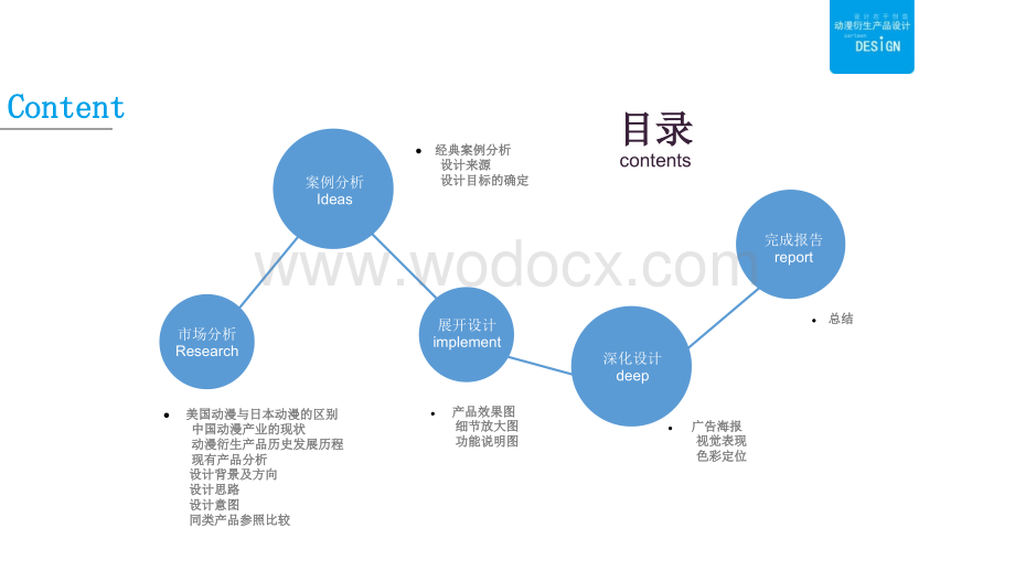 动漫衍生产品设计.ppt_第2页