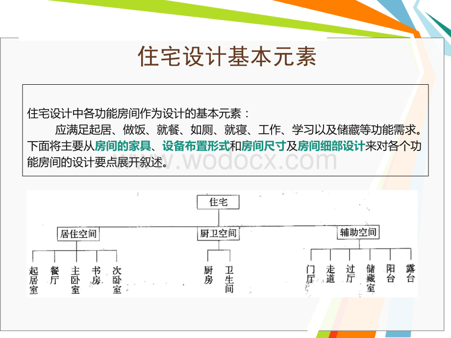 室内设计尺寸(人体工程学).ppt_第2页