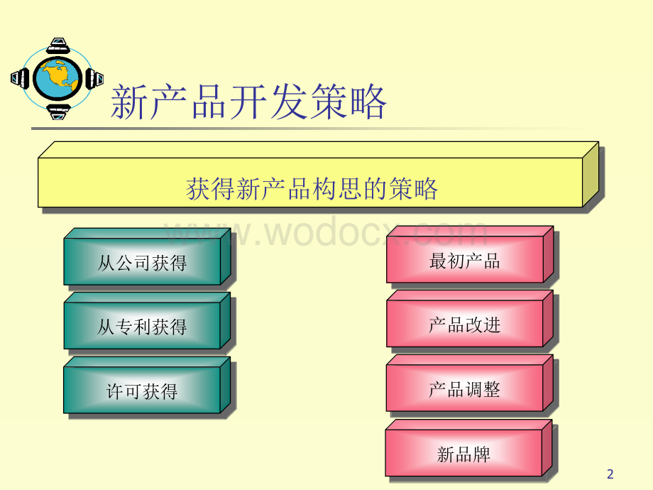 新产品开发与产品生命周期策略.ppt_第2页