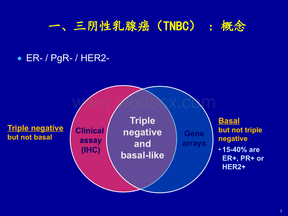 三阴性乳腺癌的治疗现状.ppt_第3页