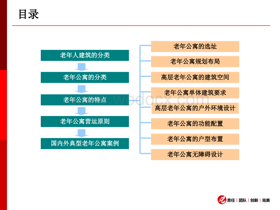 老年公寓专题研究及案例借鉴-PPT（精）.ppt_第2页