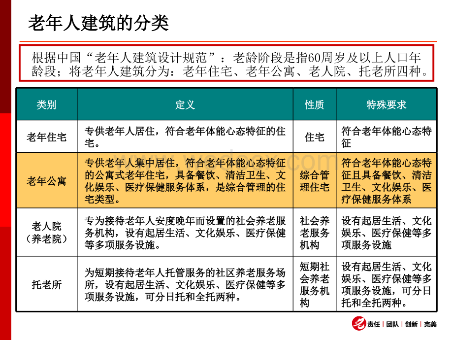 老年公寓专题研究及案例借鉴-PPT（精）.ppt_第3页