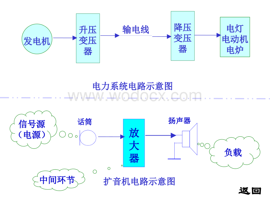 电路的基本概念基本定律与基本分析方法01.ppt_第3页