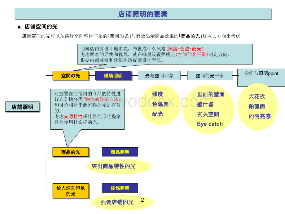 商业店面照明设计.ppt_第2页