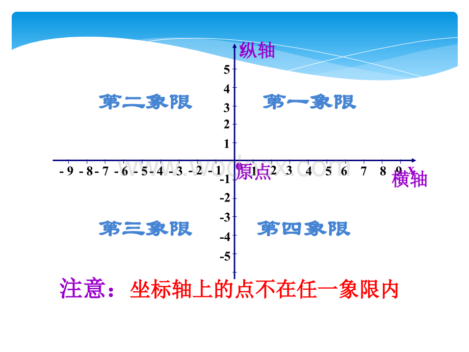 (课件2)61平面直角坐标系.ppt_第2页