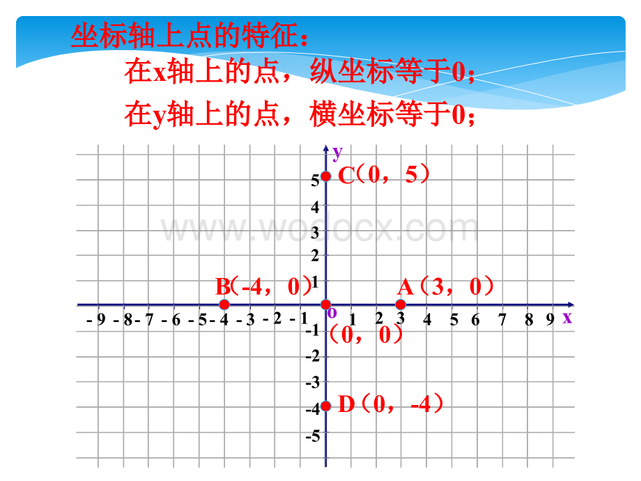 (课件2)61平面直角坐标系.ppt_第3页