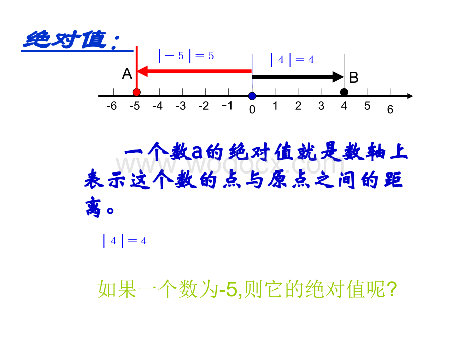 浙教版七上 1.4 绝对值 课件5.ppt_第3页