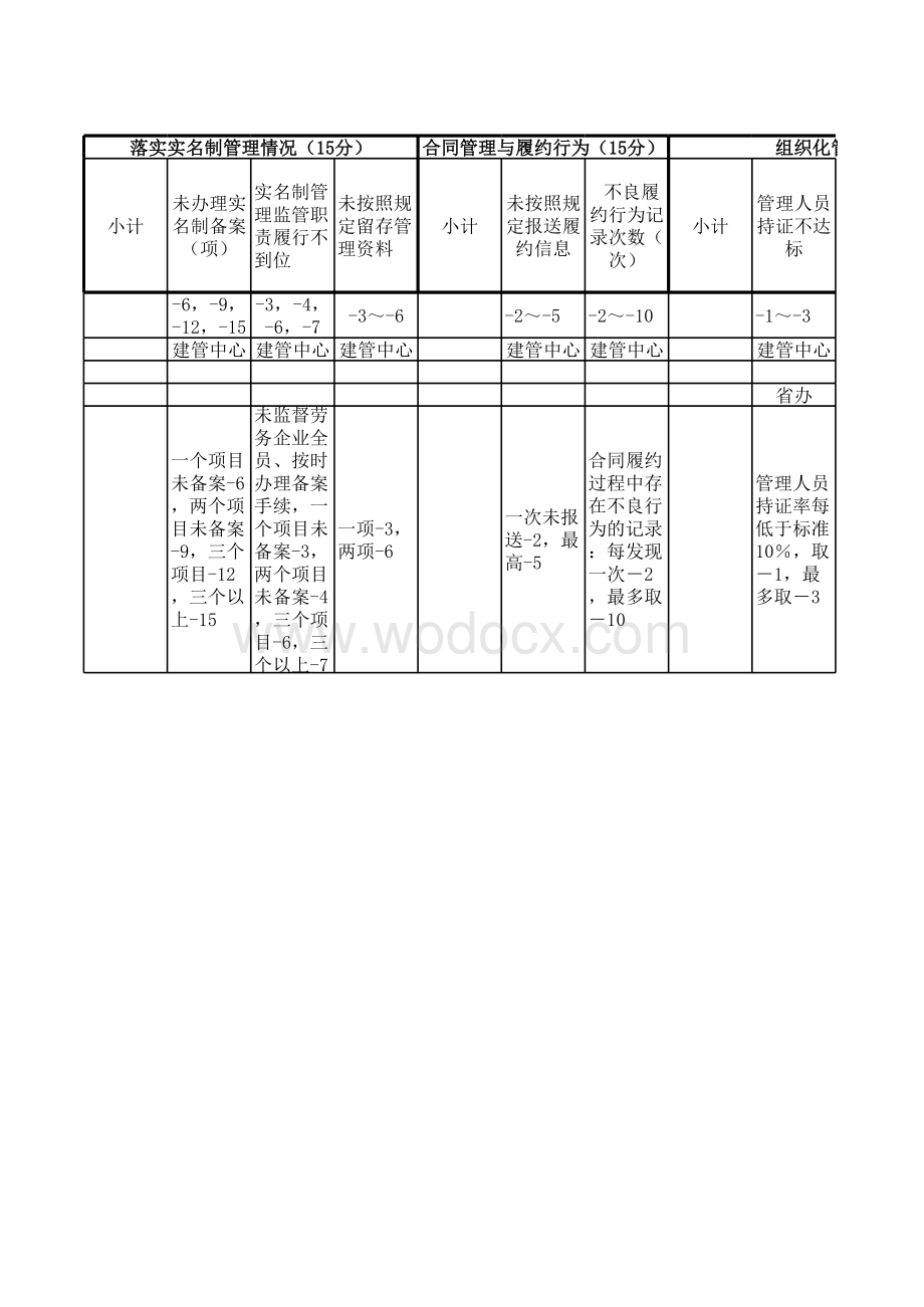 企业管理制度初稿.xls_第2页