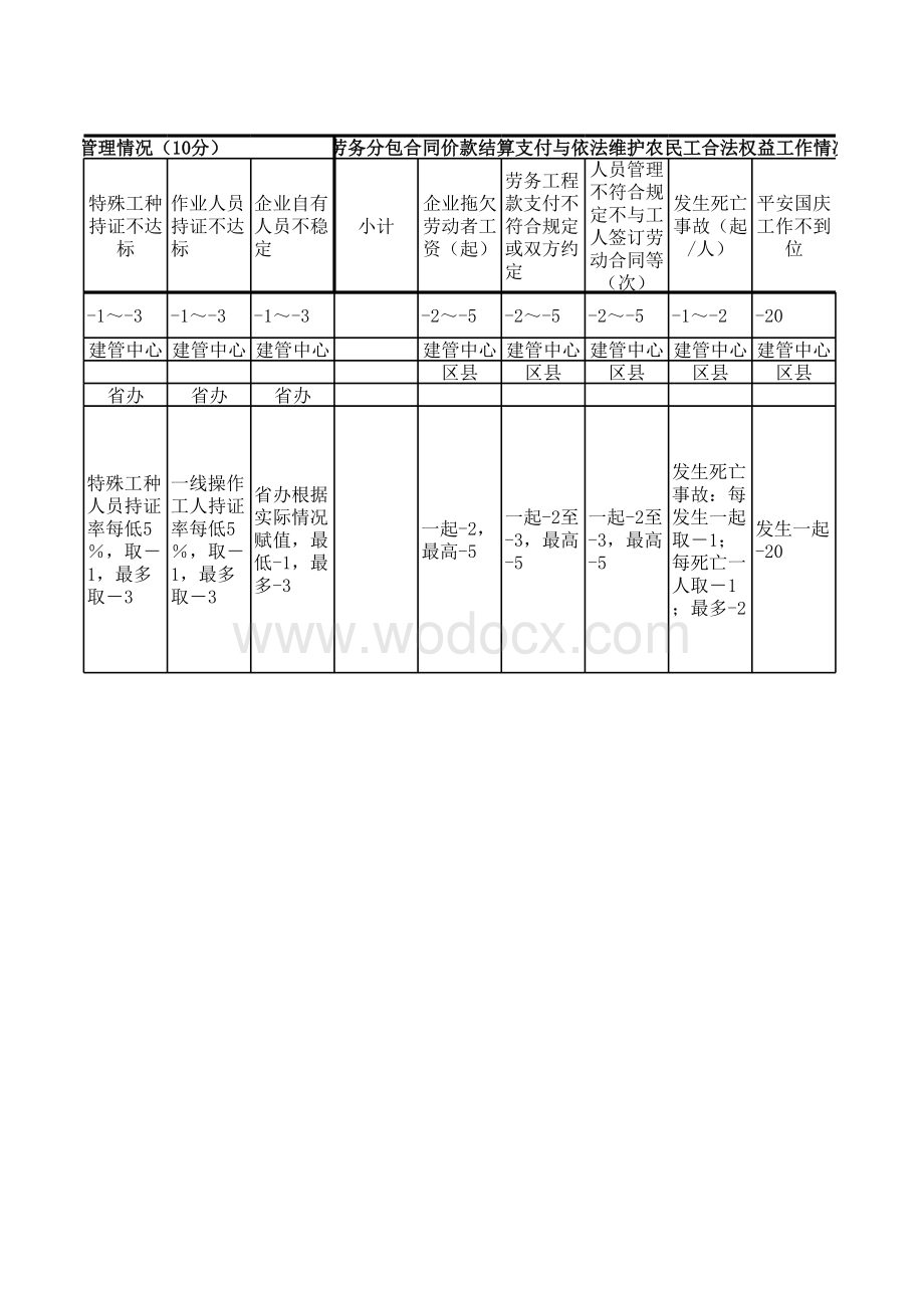 企业管理制度初稿.xls_第3页