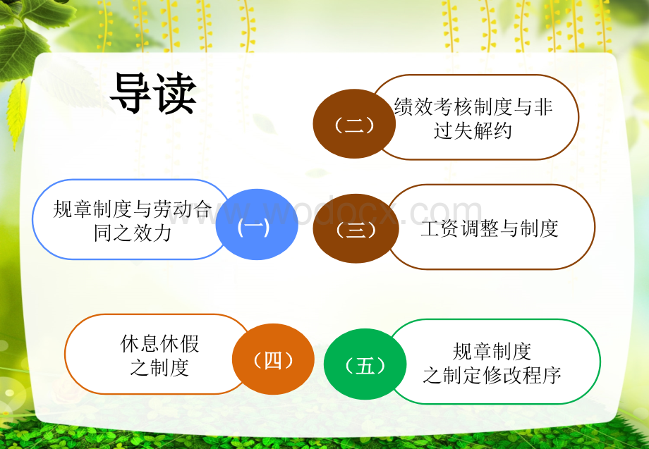 员工管理与规章制度建立.ppt_第2页