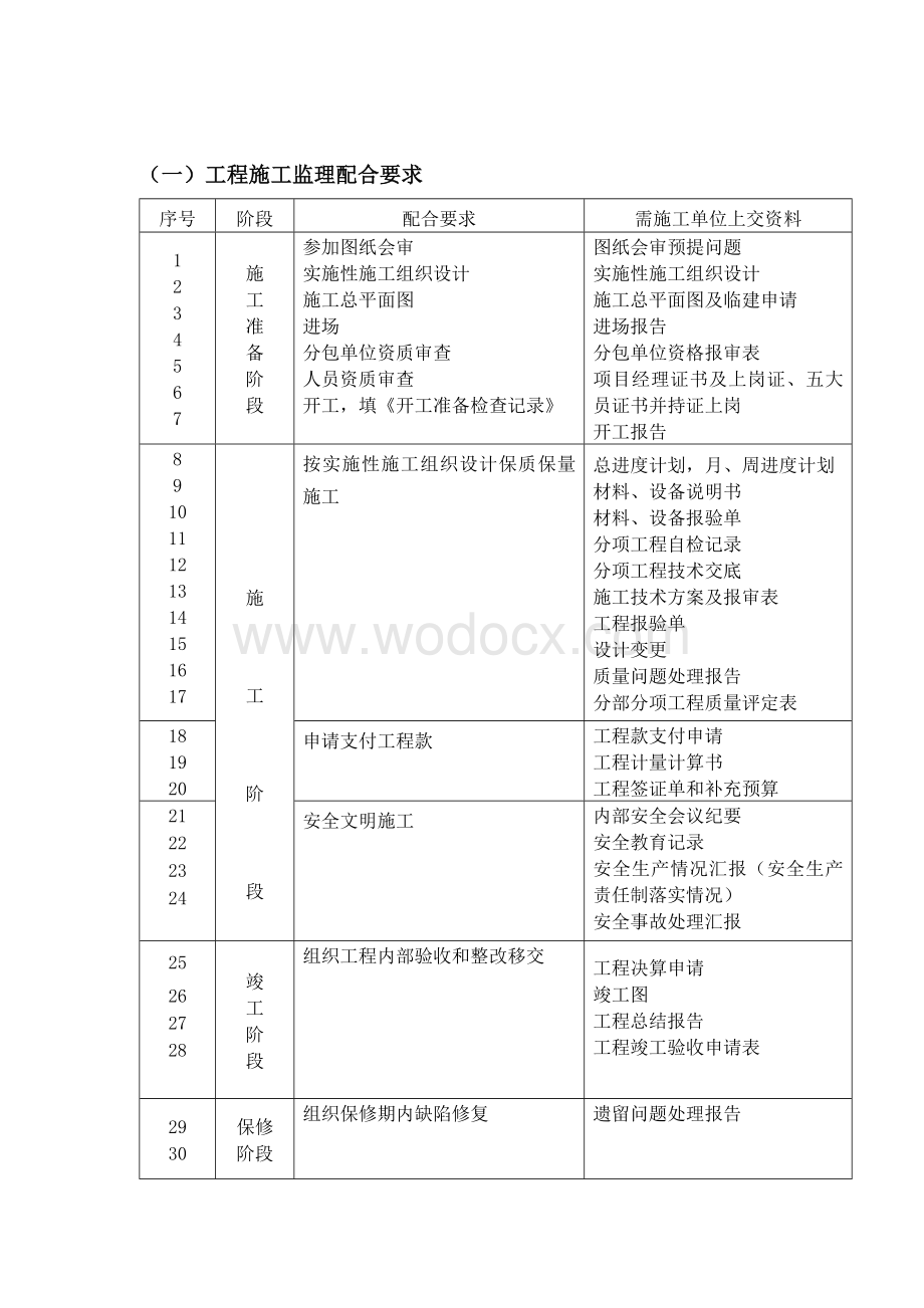 监理公司技术管理制度.doc_第2页