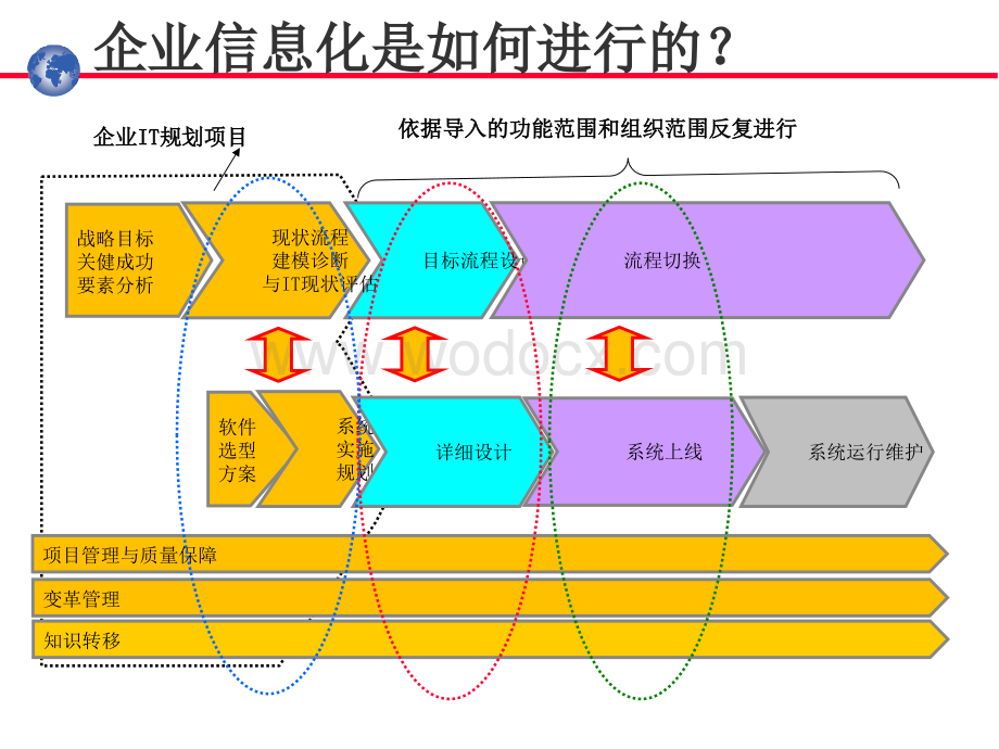 业务流程管理(市场部培训).ppt_第3页