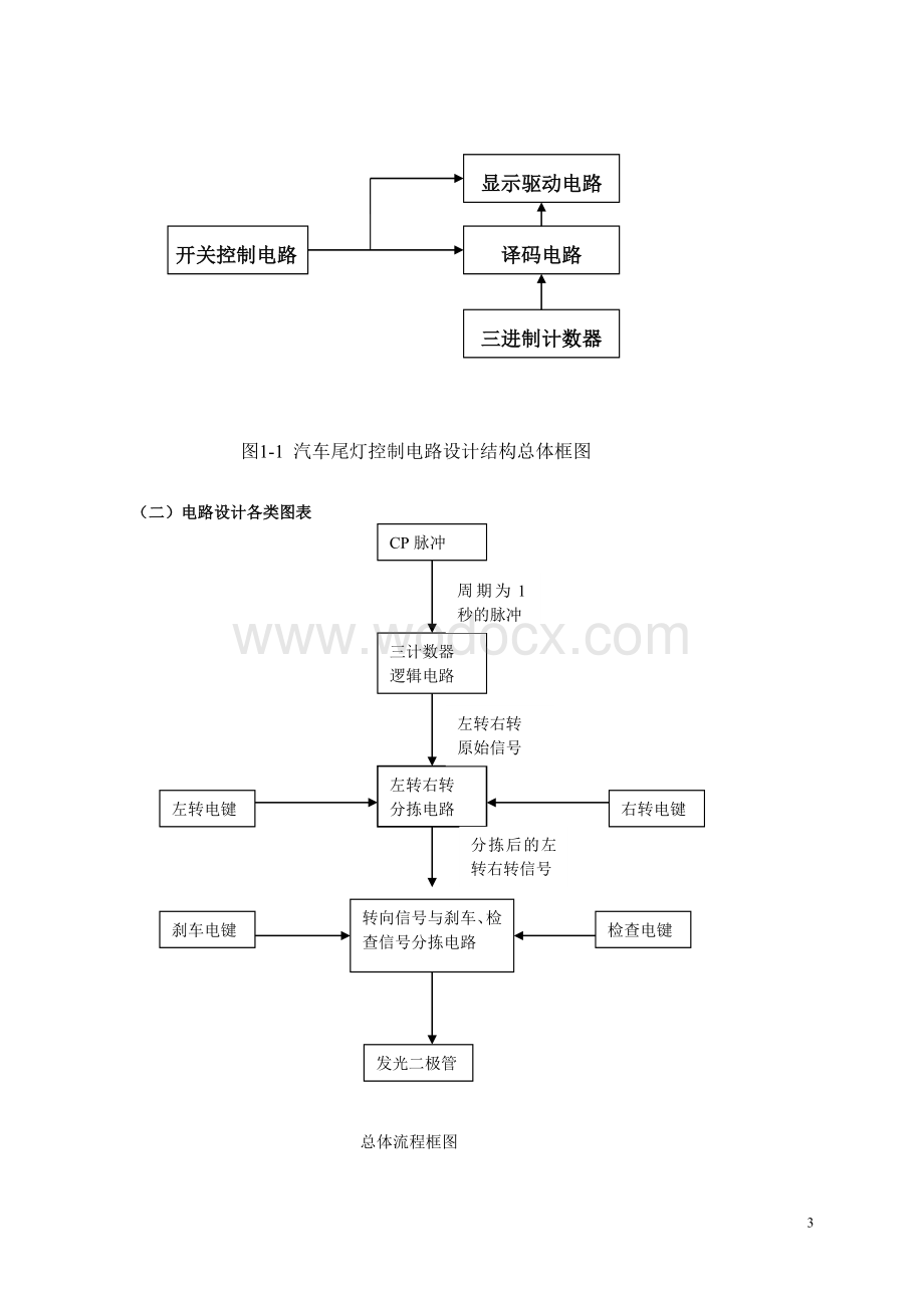 数字电路课程设计报告---汽车尾灯控制电路.doc_第3页