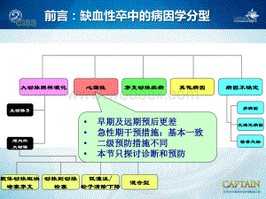 心源性卒中的诊断和预防.pptx