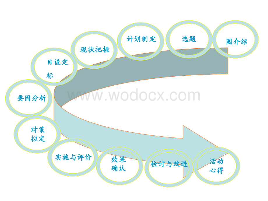 检验科品管圈活动开题报告书（提高检验科血常规推片复检率）.pptx_第2页