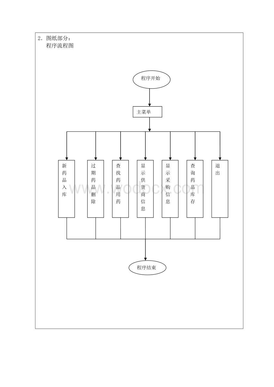 药品进销存信息管理系统软件课程设计实验报告.doc_第2页