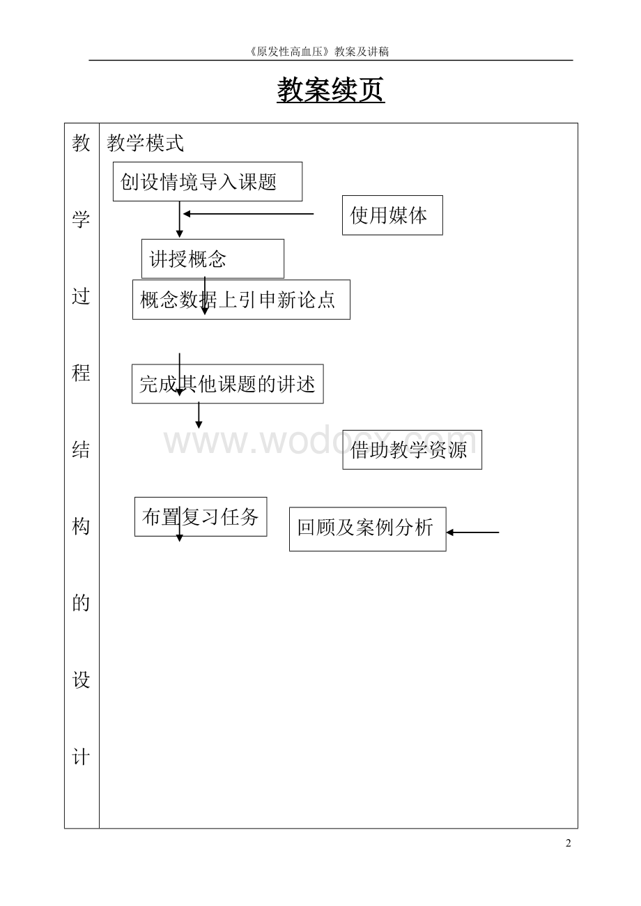 《原发性高血压》教案及讲稿　.doc_第2页