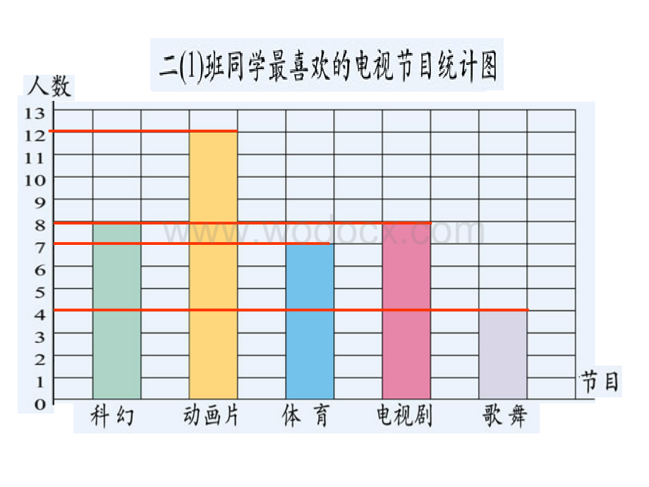 《读统计图表》课件.ppt_第2页