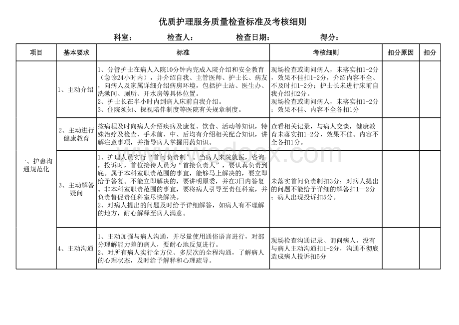 优质护理服务质量检查标准及考核细则.xls2.xls_第1页