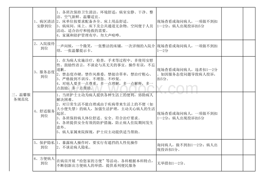 优质护理服务质量检查标准及考核细则.xls2.xls_第3页