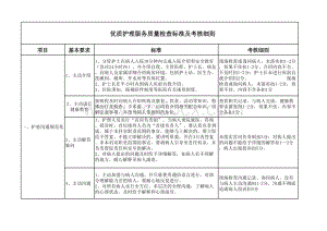 优质护理服务质量检查标准及考核细则.xls