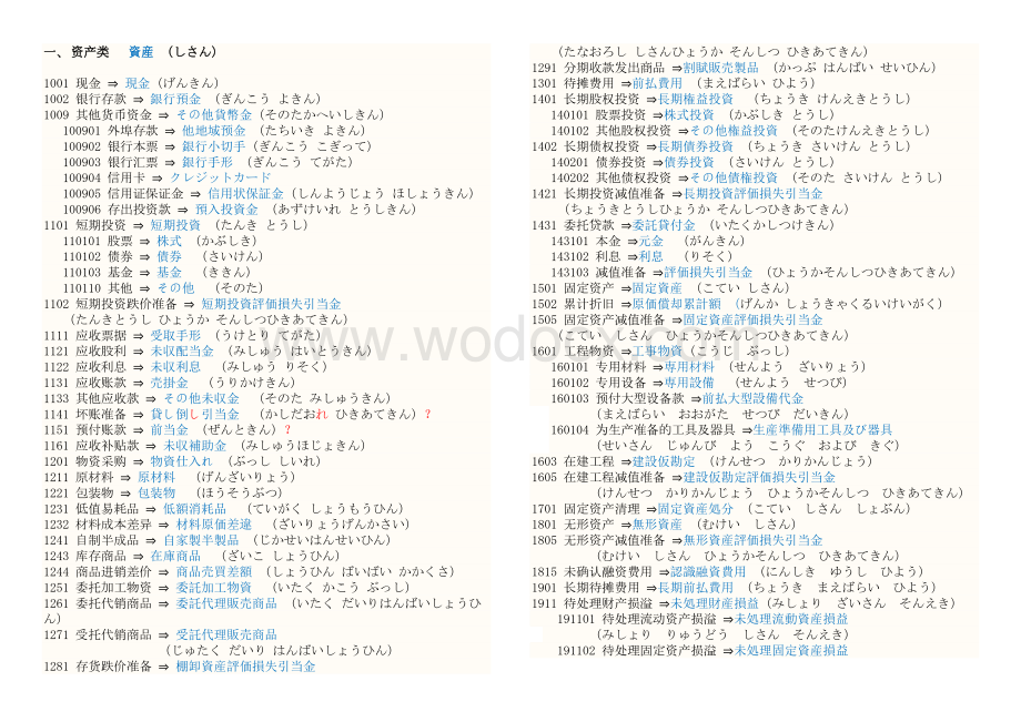 会计科目-(中国语、日本语)资料.docx_第1页