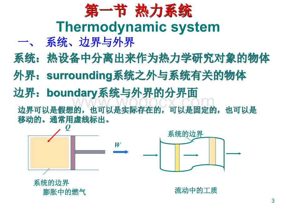 工程热力学和传热学和流体力学（初级）.ppt_第3页