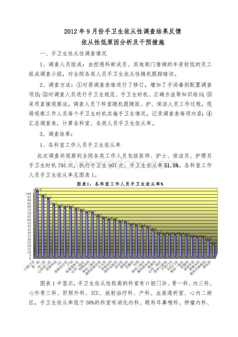 医务人员手卫生依从性调查结果.doc_第1页