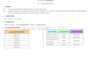 企业人力资源管理师四级 培训教程第一章 复习要点.docx