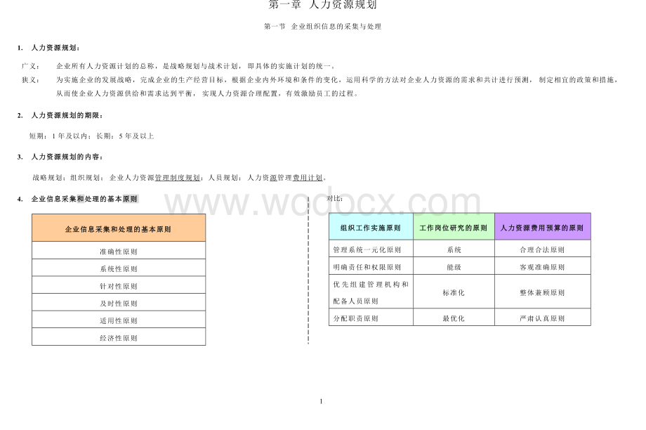 企业人力资源管理师四级 培训教程第一章 复习要点.docx_第1页