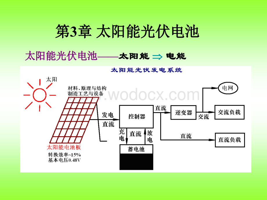 太阳能光伏发电系统原理与应用技术第3章 太阳能电池.ppt_第2页