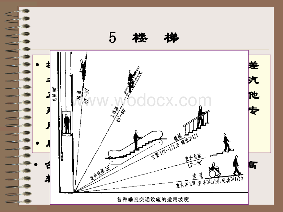 建筑构造(第五章楼梯).ppt_第1页