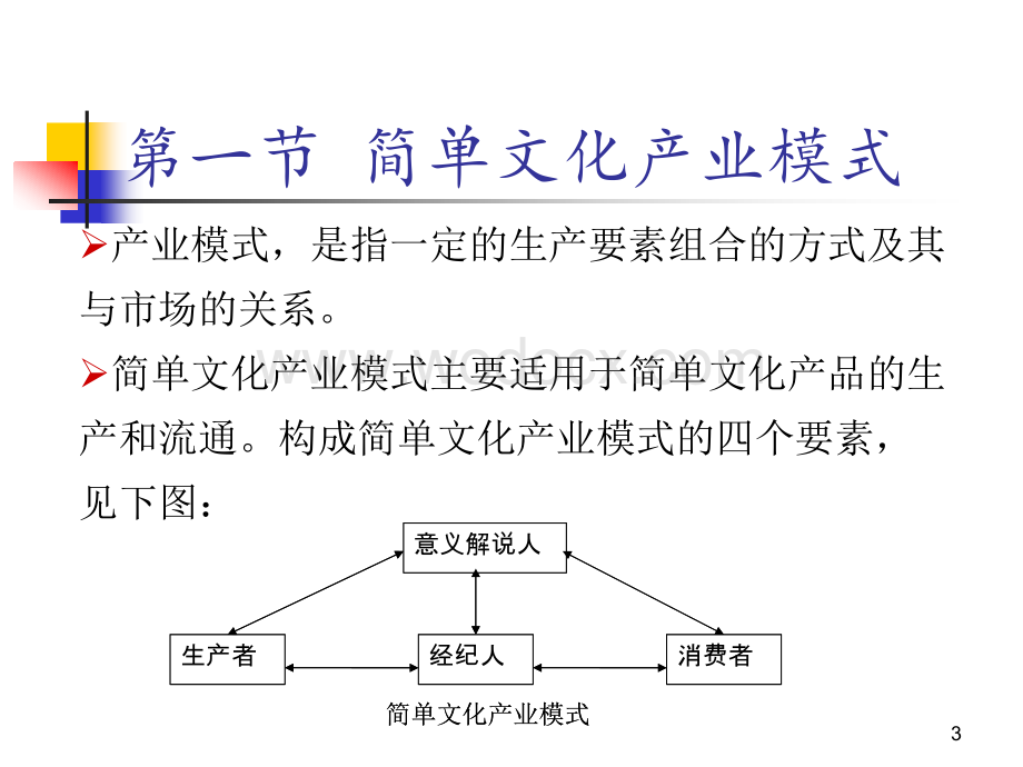 第七章文化产业模式-济宁学院文化传播系.ppt_第3页