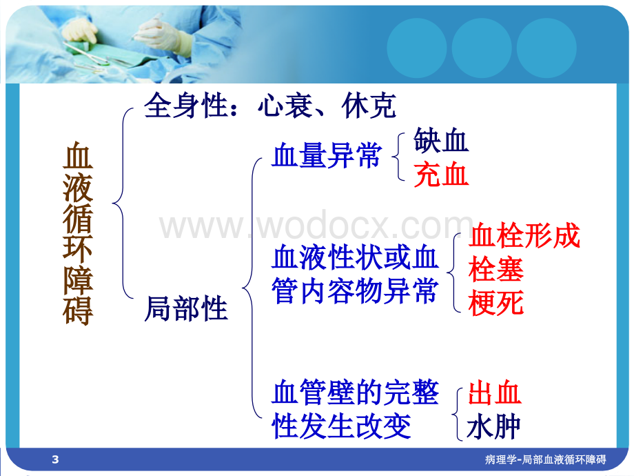 局部血液循环障碍.ppt_第3页