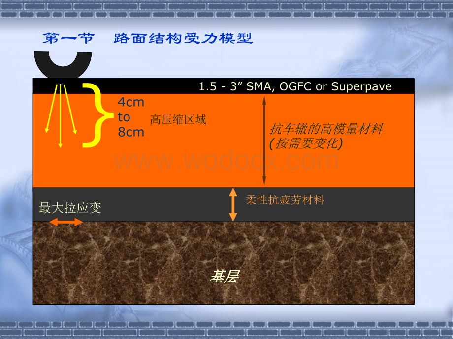 沥青路面施工控制关键技术.ppt_第3页