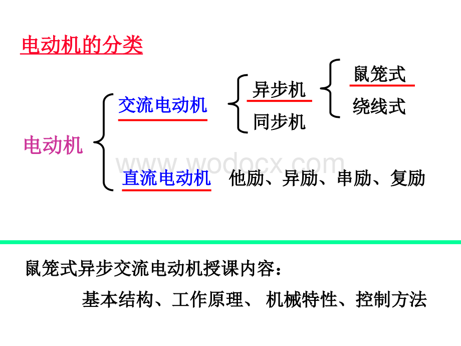 三相交流异步电机-《电工培训》.ppt_第2页