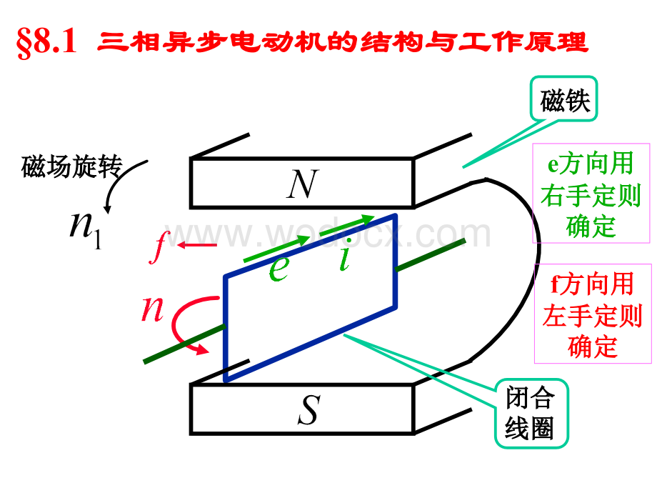 三相交流异步电机-《电工培训》.ppt_第3页