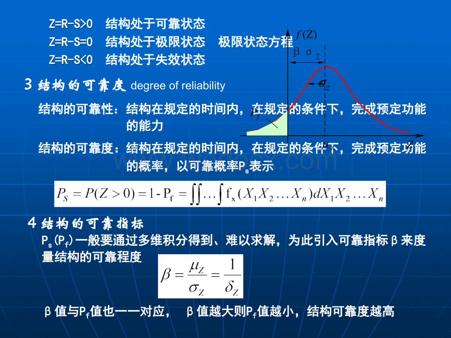 工程结构可靠度计算方法.ppt_第2页