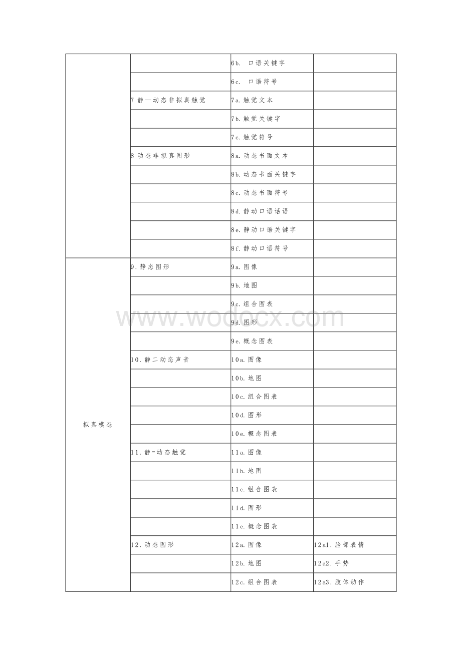 多模态信息处理研究进展、现状及趋势.doc_第3页