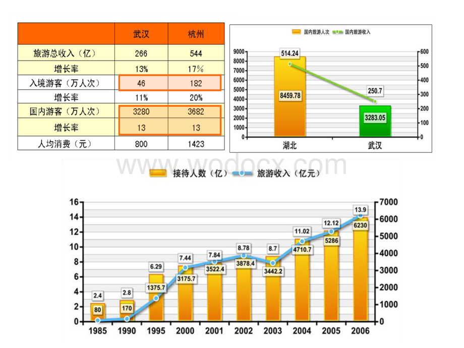 东湖风景名胜区概念规划.ppt_第2页