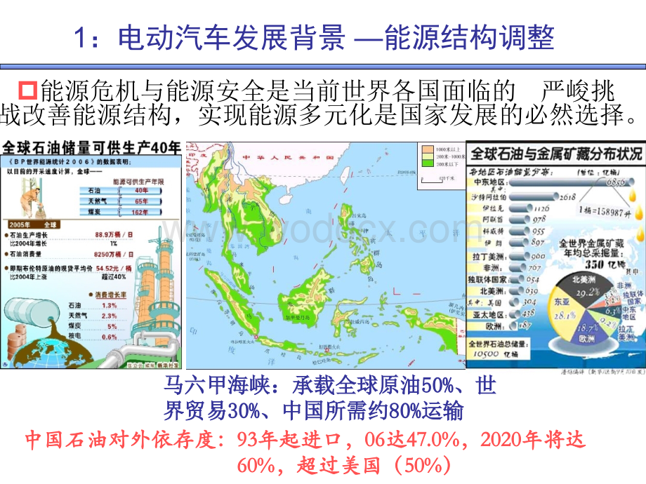 电动汽车用锂离子动力电池及其关键.ppt_第2页