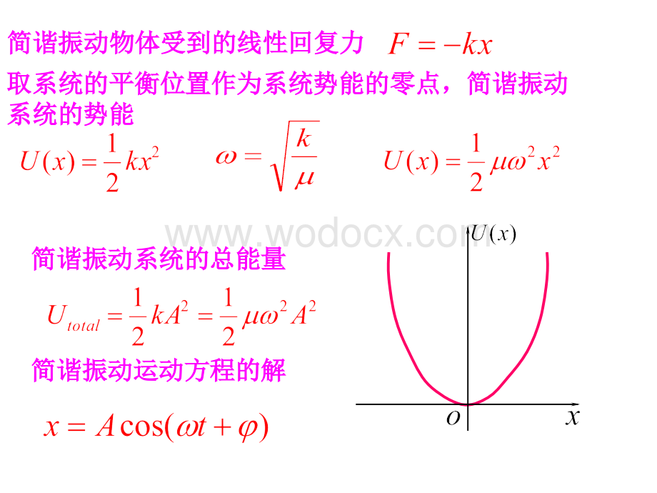 维谐振子问题.ppt_第3页