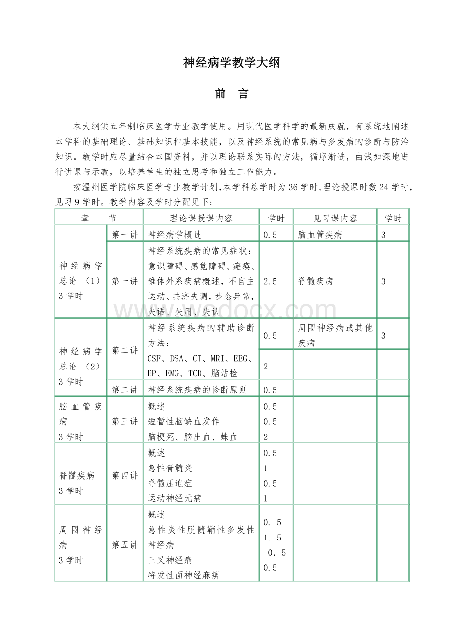 6版神经病学教学大纲(临床医学).doc_第1页