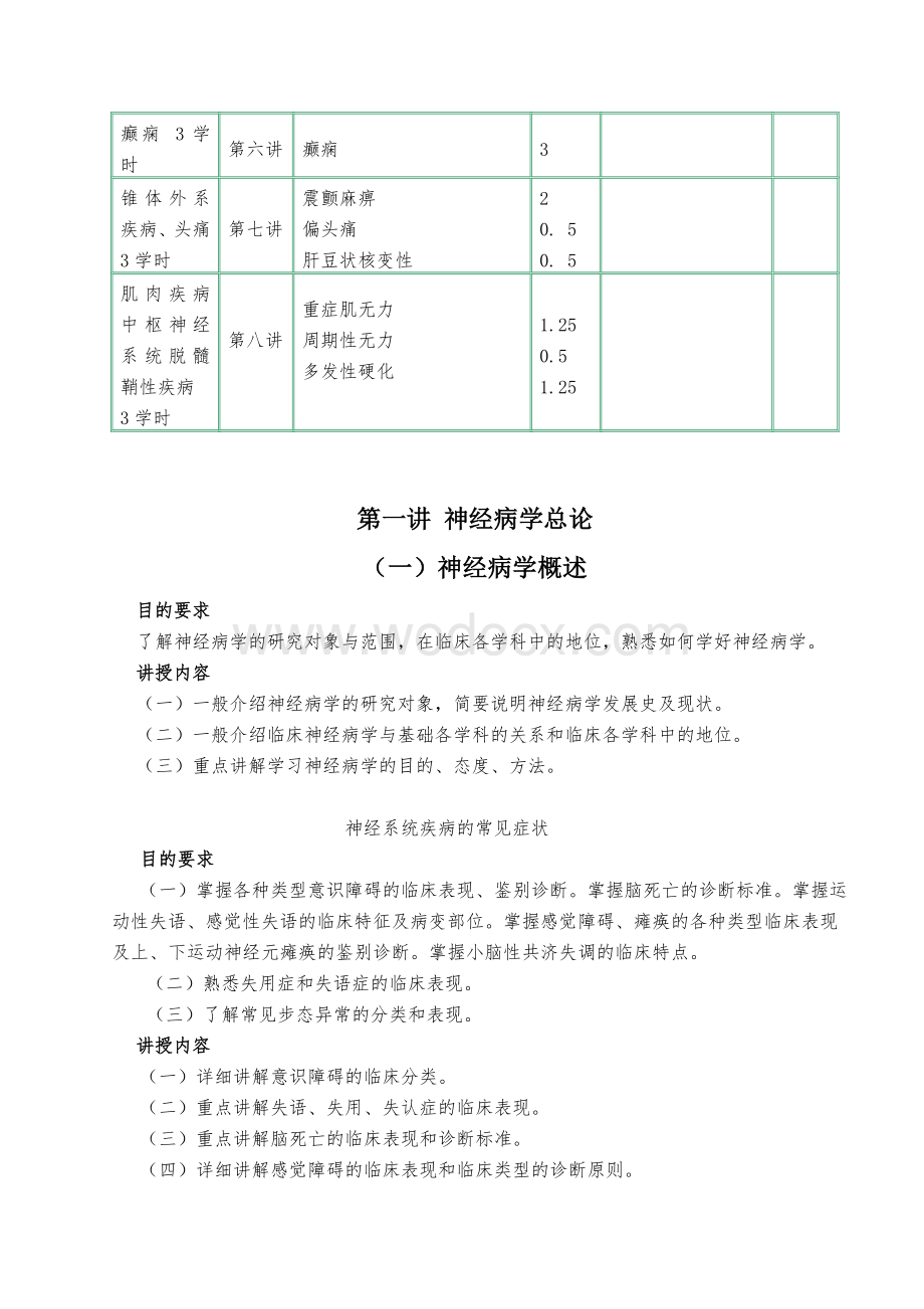 6版神经病学教学大纲(临床医学).doc_第2页