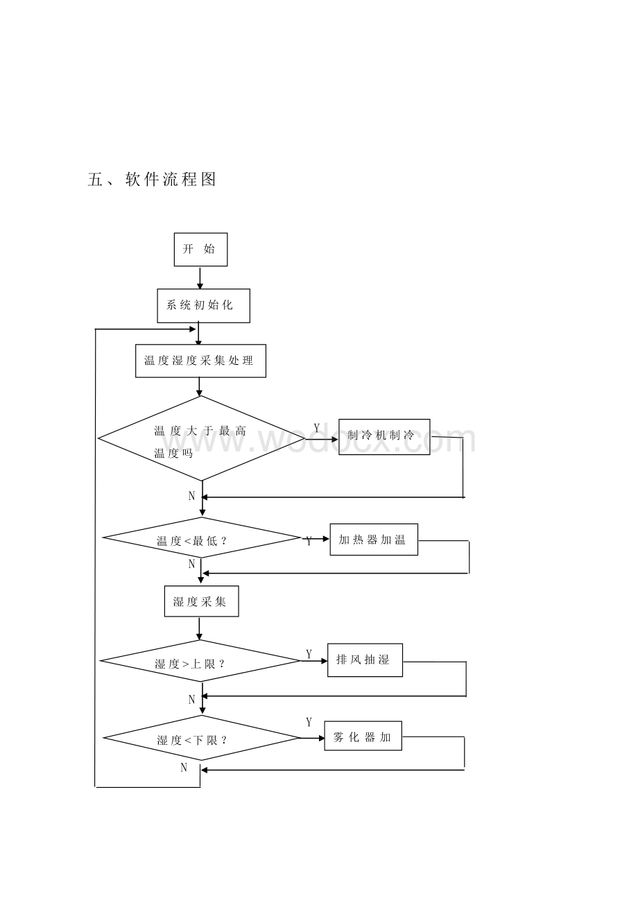 单片机温湿自动控制系统.doc_第3页