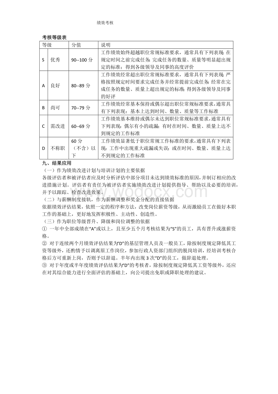 设计部绩效考核方案.docx_第3页